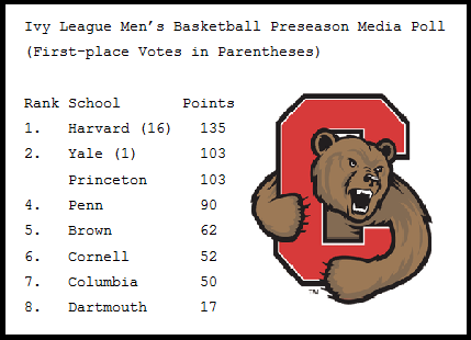 ivy-league-mens-preason-rankings12.png?w=300
