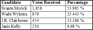 ithaca-mayor1.png?w=300