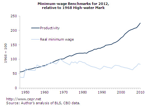min-wage1-fig2-2012-031.jpg?w=300